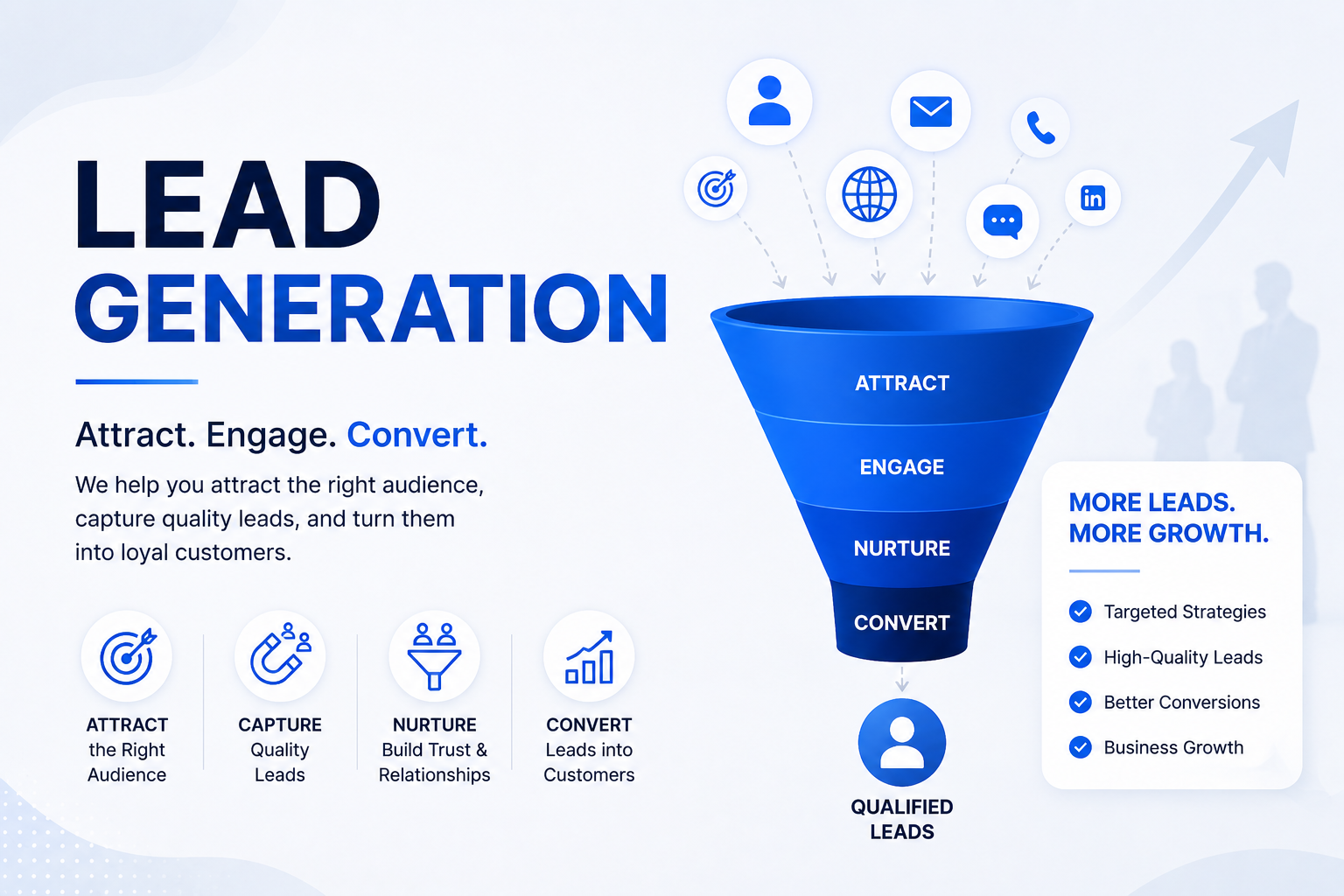 Social Media Marketing (SMM) ryker lead generation